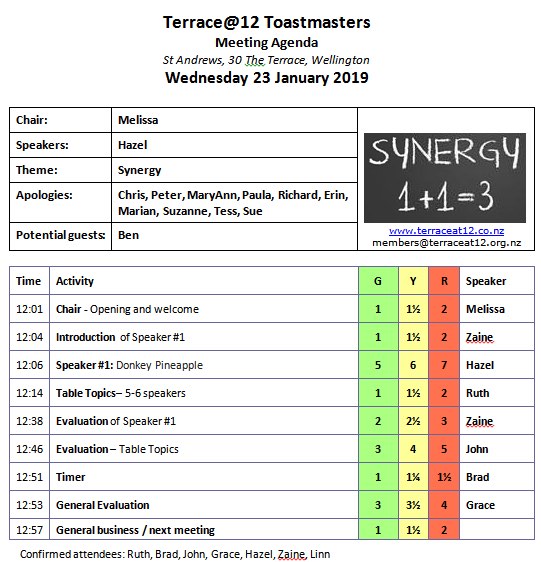 Toastmasters Meeting 23rd Jan – Synergy